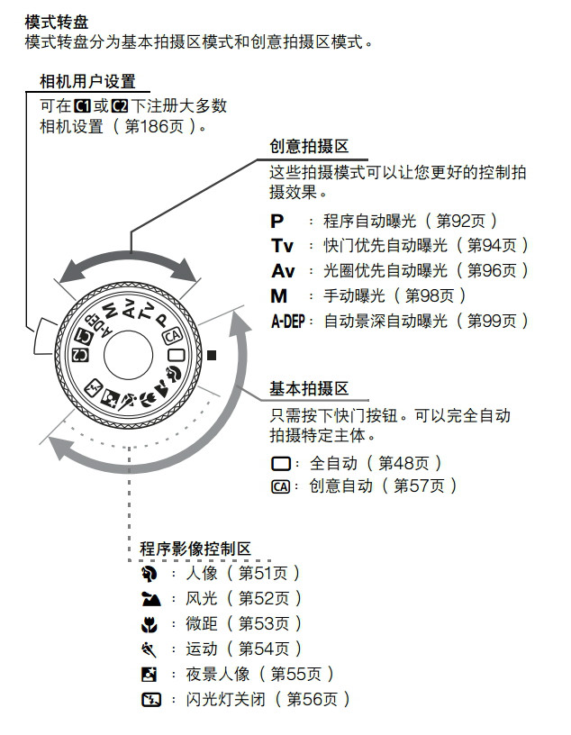 nikon单反相机怎么使用教程-Nikon单反相机如何选择合适的镜头？