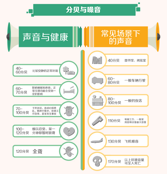 华为手机分贝测试仪在哪里_华为手机自带测分贝_华为手机测分贝的软件