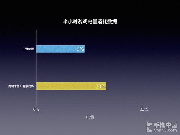 真我性价比游戏手机排行榜_值得推荐的真我手机_性价比最高的真我手机