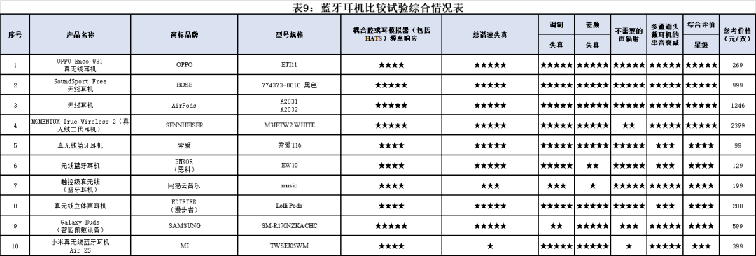 游戏耳机连接手机_手机游戏耳机配对_配对耳机手机游戏软件