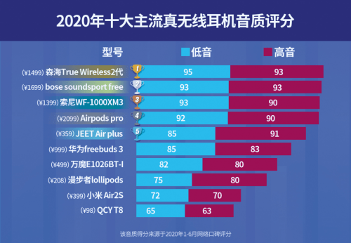 游戏耳机连接手机_手机游戏耳机配对_配对耳机手机游戏软件