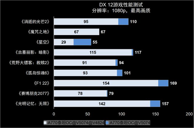 手机测试游戏_手机游戏的测试流程_手机测试游戏软件