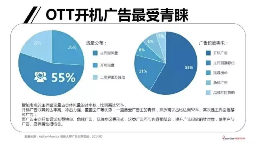 上热门怎么投放效果好-热门广告新玩法，三招助你吸引目标群体
