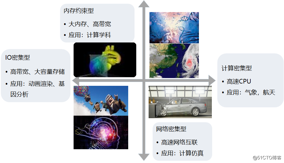vue的computed_vue的computed_vue的computed