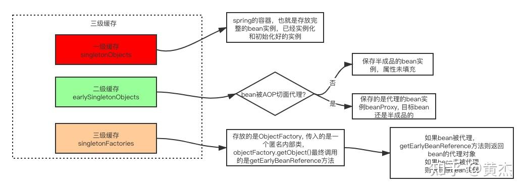 vue的computed_vue的computed_vue的computed
