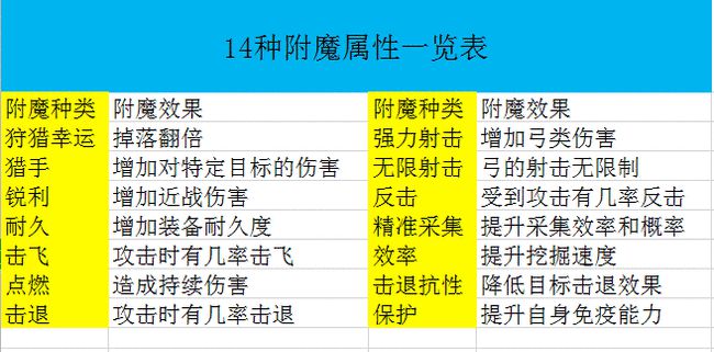 dnf附魔-DNF附魔攻略:选择合适材料,把握附魔时机,助你战斗更具优势 dnf附魔-DNF附魔攻略:选择合适材料,把握附魔时机,助你战斗更具优势