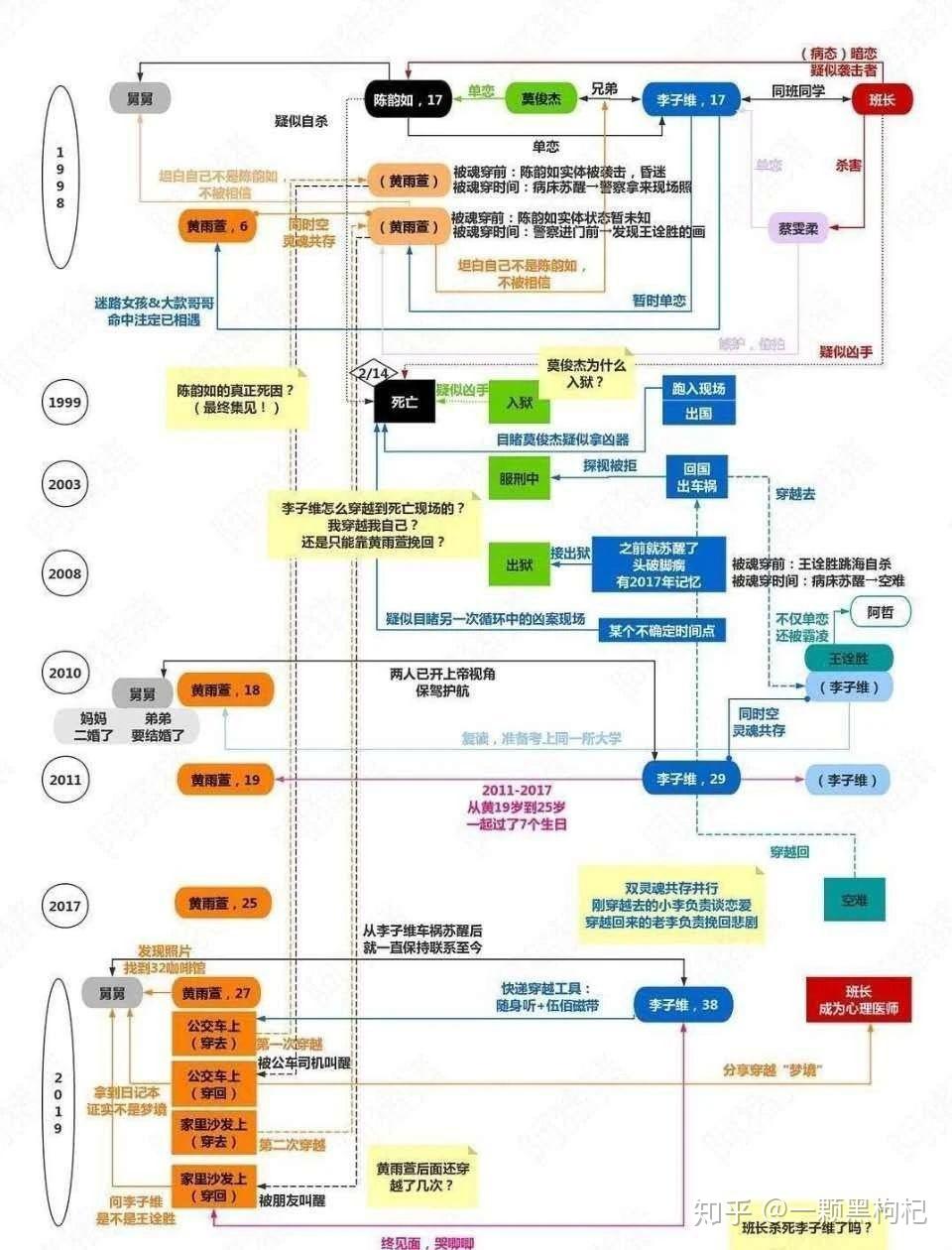 豆瓣流量_豆瓣有哪几个流量大的组_流人豆瓣