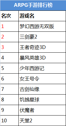 手机小游戏魔法_魔法手游app_魔法手游app下载安装