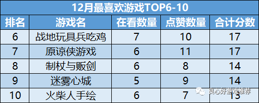 魔法手游app_魔法手游app下载安装_手机小游戏魔法
