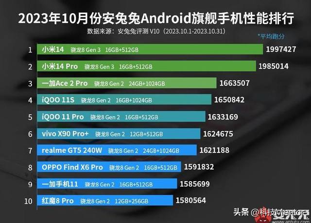 小米处理器排行高到低_小米处理器排行高到低_小米处理器排行高到低