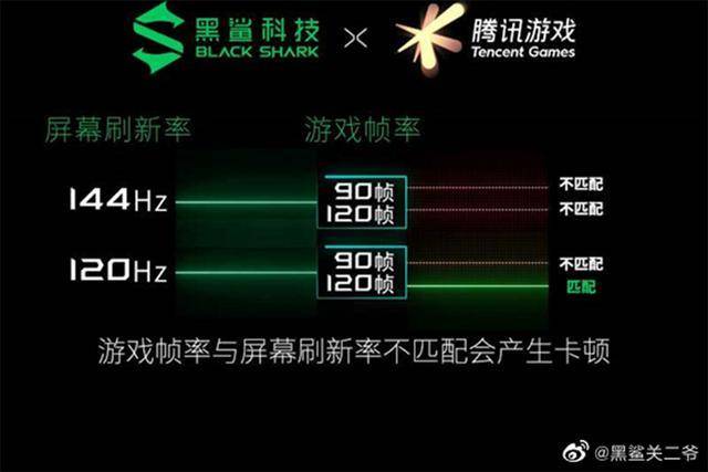 手机120hz的游戏_手机120hz对游戏作用大吗_手机上120hz的游戏