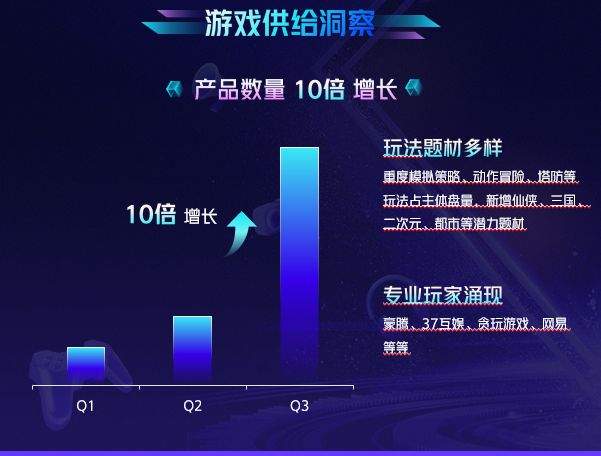 手机游戏去那个平台_手游游戏平台app哪个好_平台手机游戏去哪里找