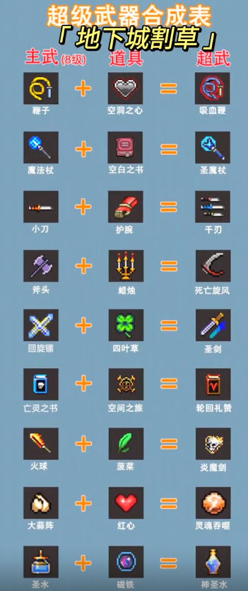 合成手机游戏_合成手机游戏大全_手机游戏ios合成
