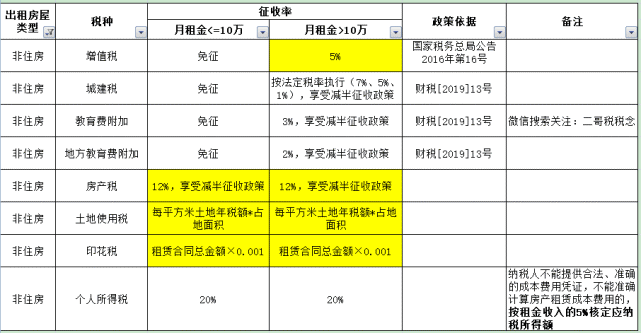 下载app申报个人税务_个人所得税app下载官网_税务局个人app