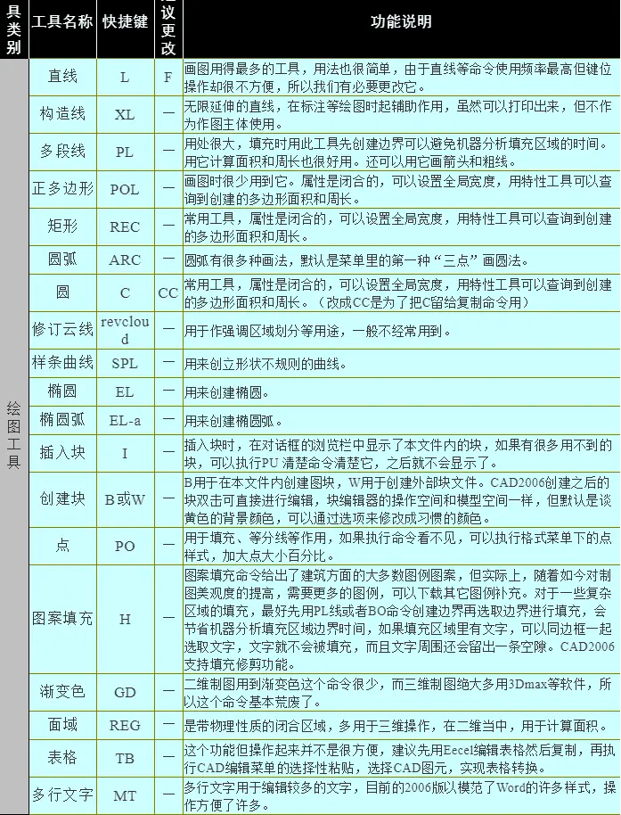 ps调整指定大小单个图层_ps调整单个图层大小尺寸_ps大小尺寸怎么调整图层