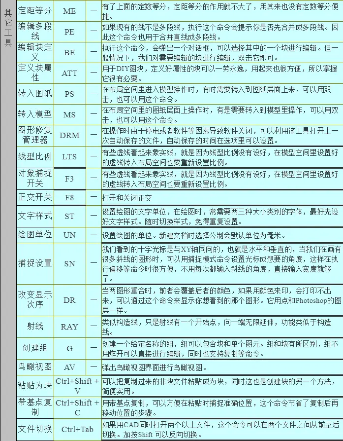 ps大小尺寸怎么调整图层_ps调整单个图层大小尺寸_ps调整指定大小单个图层