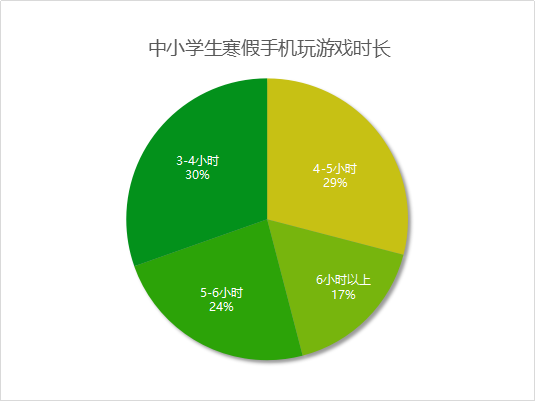 取消功能手机游戏怎么关闭_取消功能手机游戏怎么设置_手机取消游戏功能