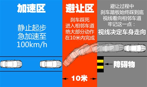 手机游戏赛车3：驾驶技巧大揭秘，让你成为赛车王者