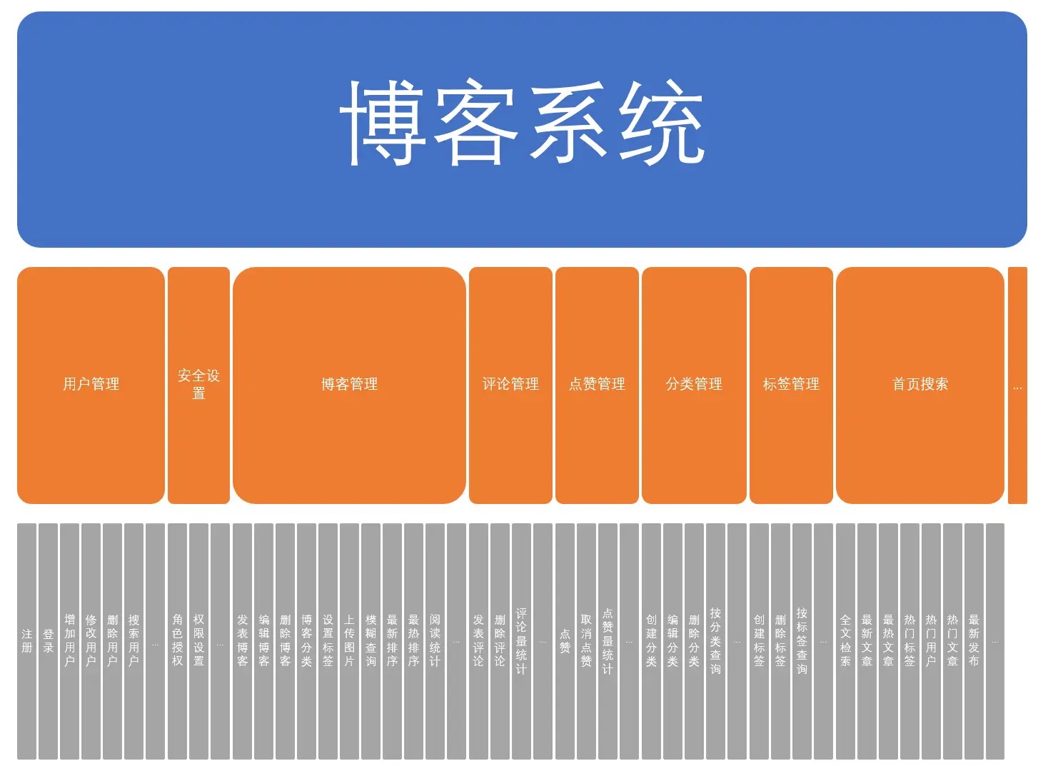 idea新建springboot项目_新建项目报批报建流程_新建项目流程八个阶段