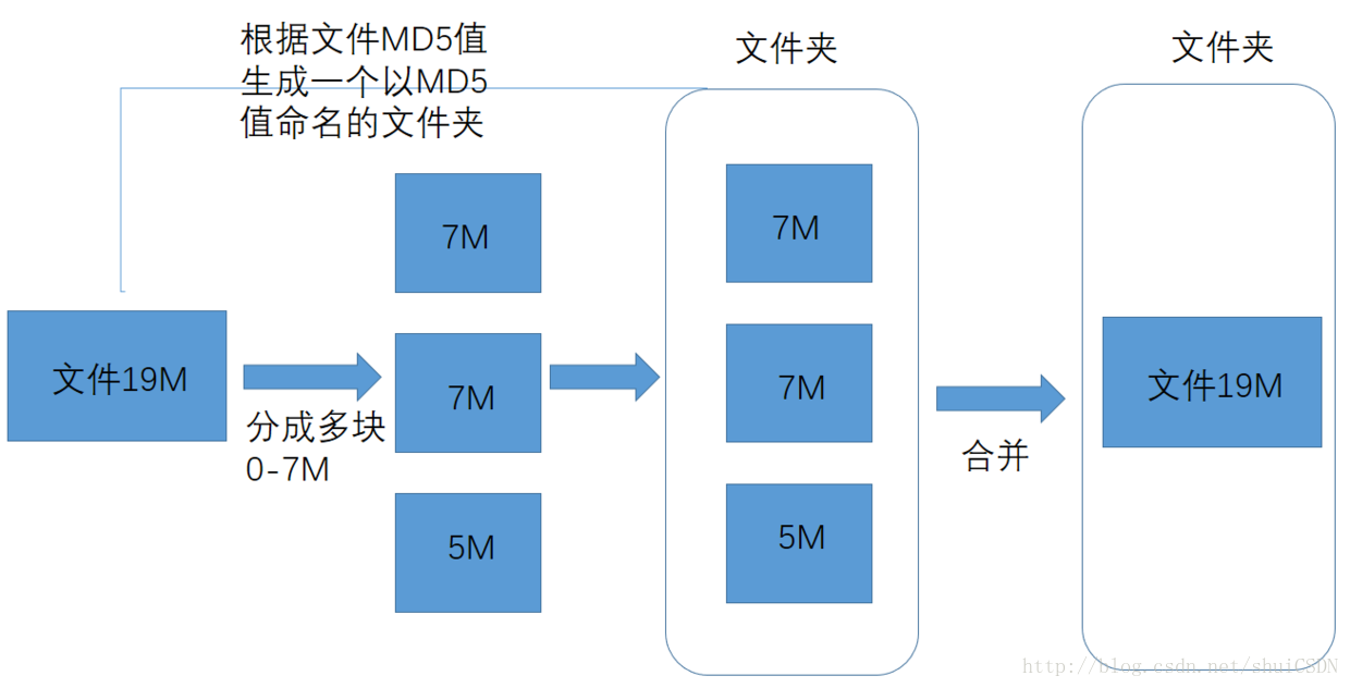 意思是的英文_ftp是什么意思_ftp是搜索引擎