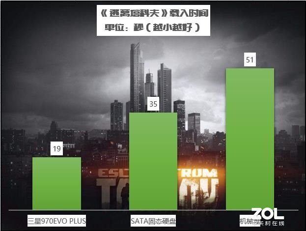 手机游戏改平板比例软件_手机游戏改平板视角_手机游戏ga
