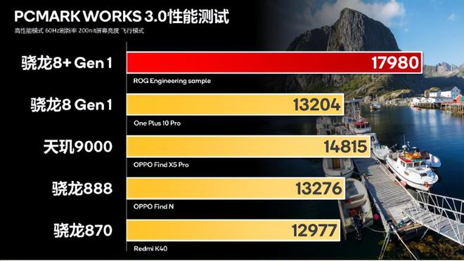 海思麒麟970相当于高通骁龙多少_海思麒麟970处理器好吗_海思麒麟970哪个好