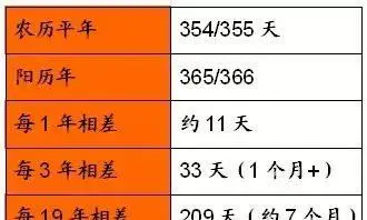 计算时间差_java时间计算_计算时间差的计算器