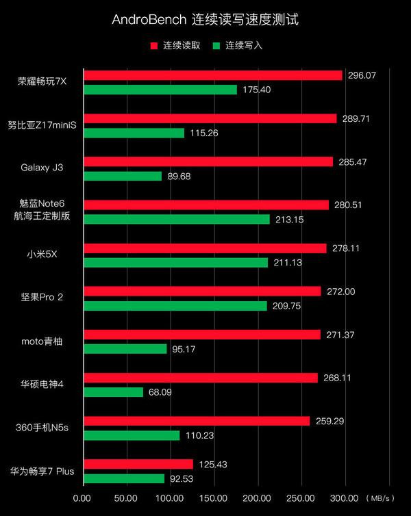 小白安卓游戏_手机小白挑游戏怎么玩_手机小白怎么挑游戏手机