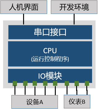 手机为啥玩不了ps3游戏_玩手机游戏的危害_玩手机游戏对孩子有好处吗