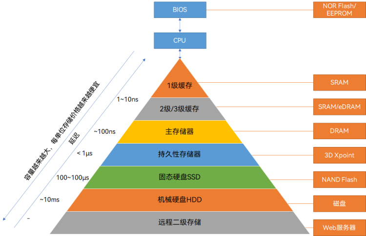云盘1tb等于多少g_1tb硬盘等于多少g_1tb等于多少g