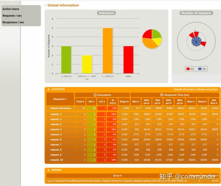 定时任务每月1号执行_php定时任务_定时任务cron表达式详解
