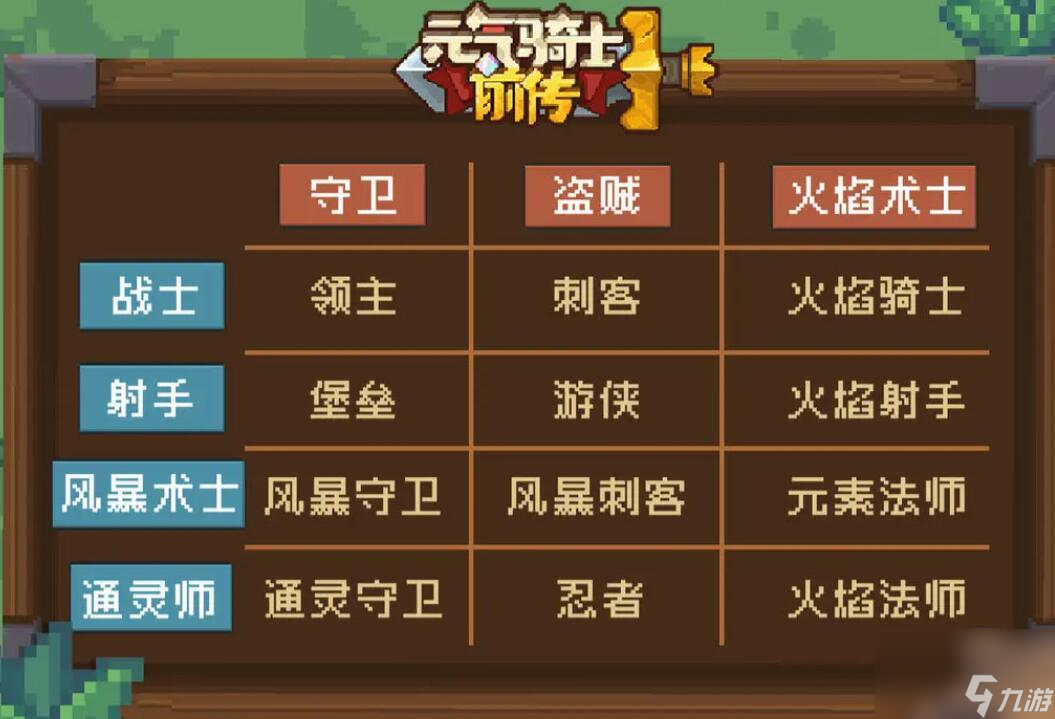 守卫军手机游戏怎么玩_手机游戏守卫军_守卫系列游戏