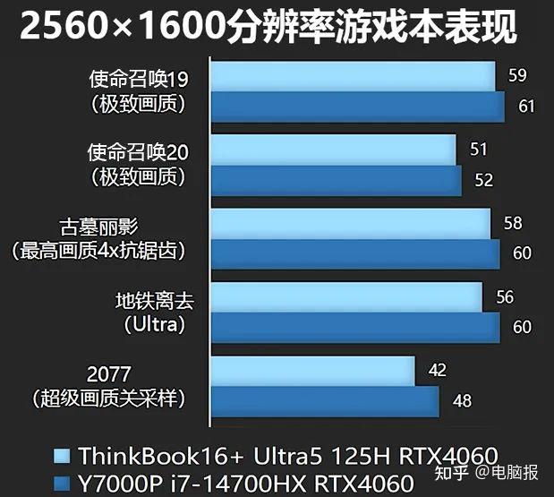 手机烧显卡游戏_显卡烧手机游戏能玩吗_显卡烧手机游戏会卡吗