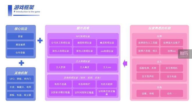开发手机项目游戏怎么做_开发手机项目游戏方案_手机游戏项目开发