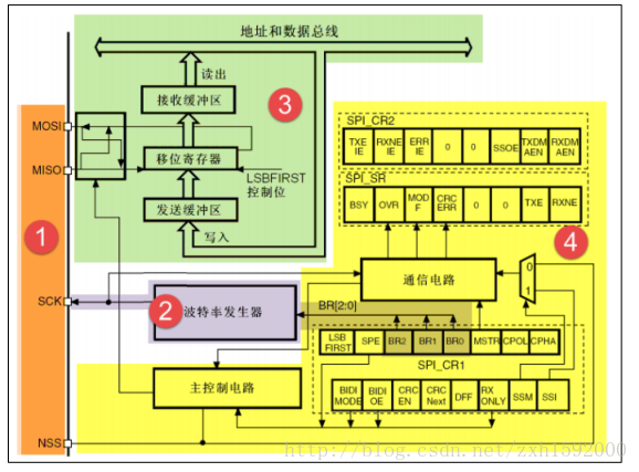全局实例_vue全局事件_vue全局事件总线