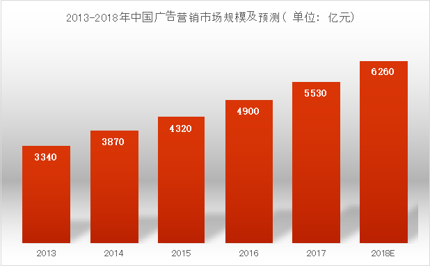 手机游戏如何打广告_广告打手机游戏怎么关闭_广告打手机游戏违法吗