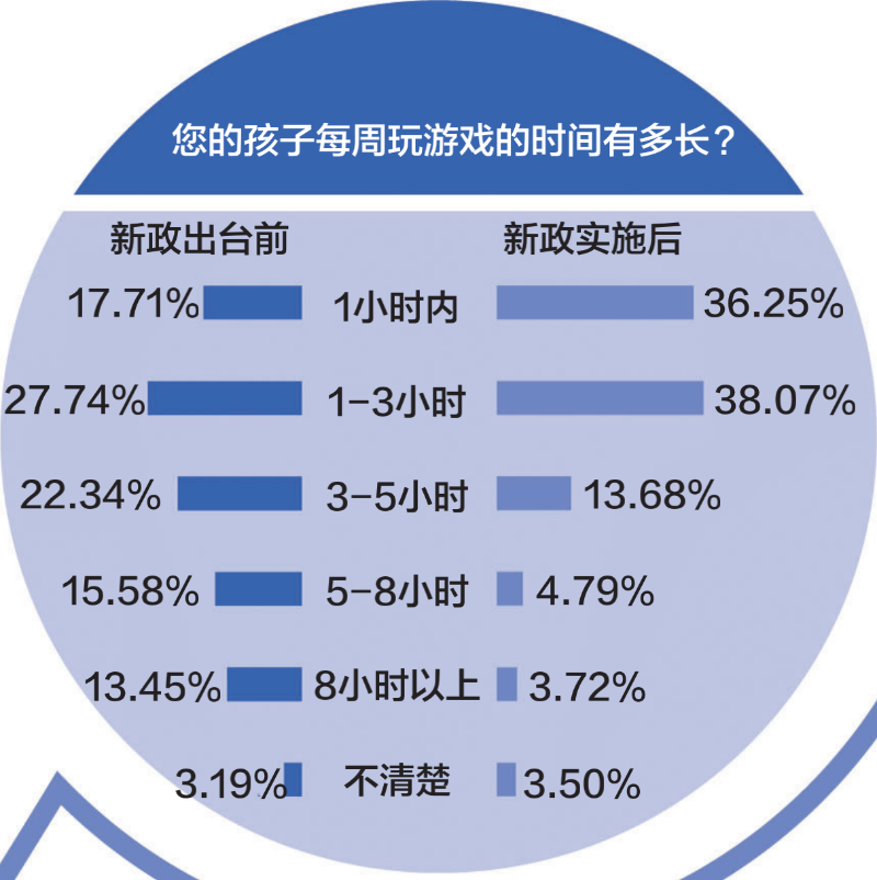 重度游戏的手机_重度游戏玩家手机推荐_重度化手机游戏