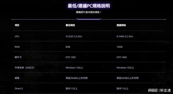 手机内存小的游戏排行软件_好玩的内存小手机游戏_内存小的游戏软件