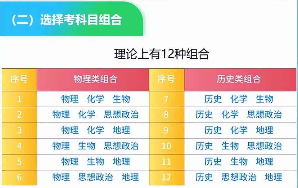 高考科目时间顺序2020_科目高考安排年限怎么算_23年高考科目安排