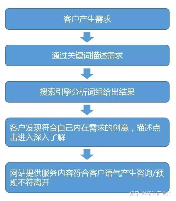 竞价点击软件工具_竞价工具点击软件怎么用_竞价点击软件排名