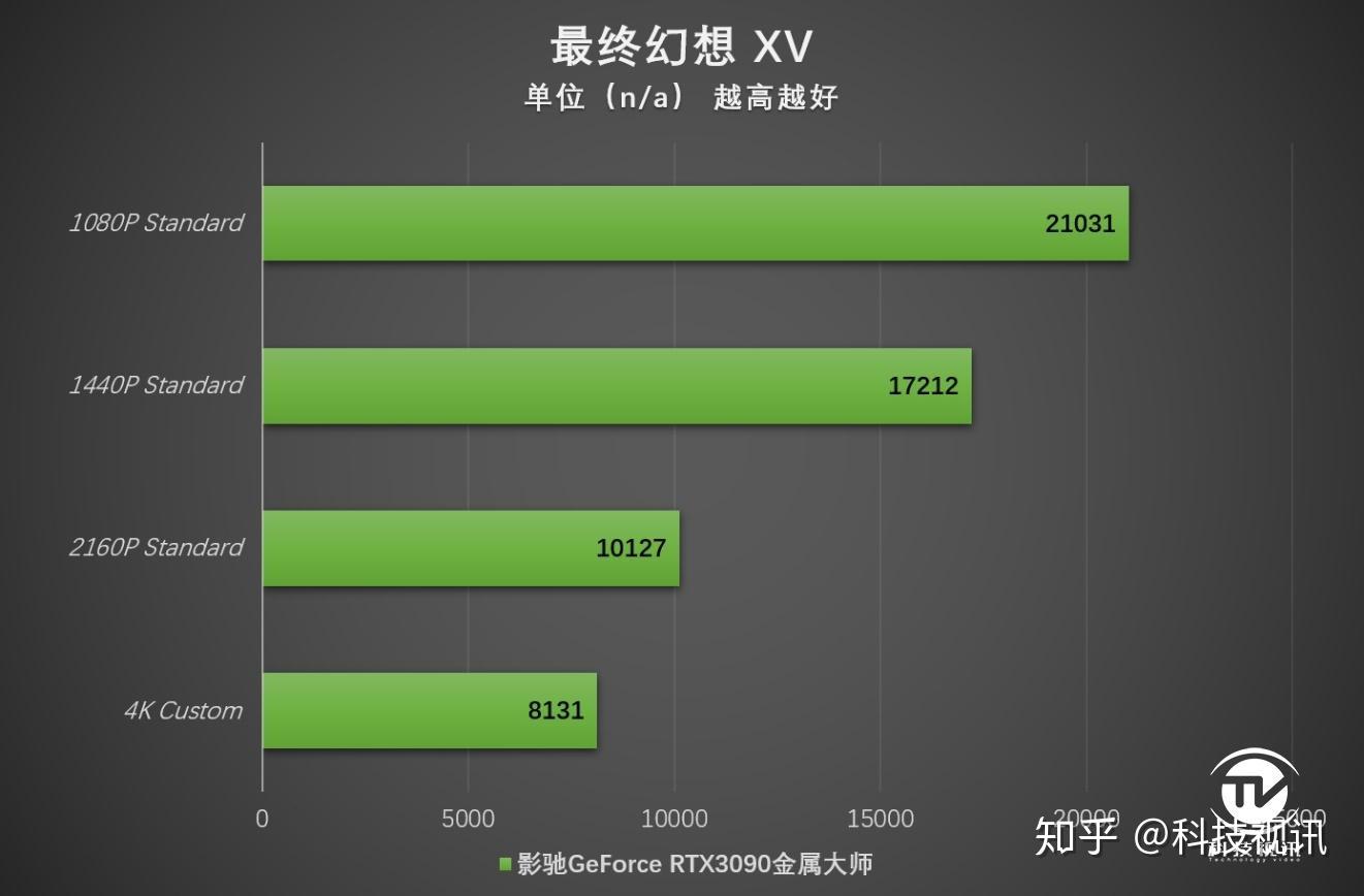知乎能帧数手机看游戏嘛_知乎能帧数手机看游戏吗_手机能看游戏帧数吗知乎