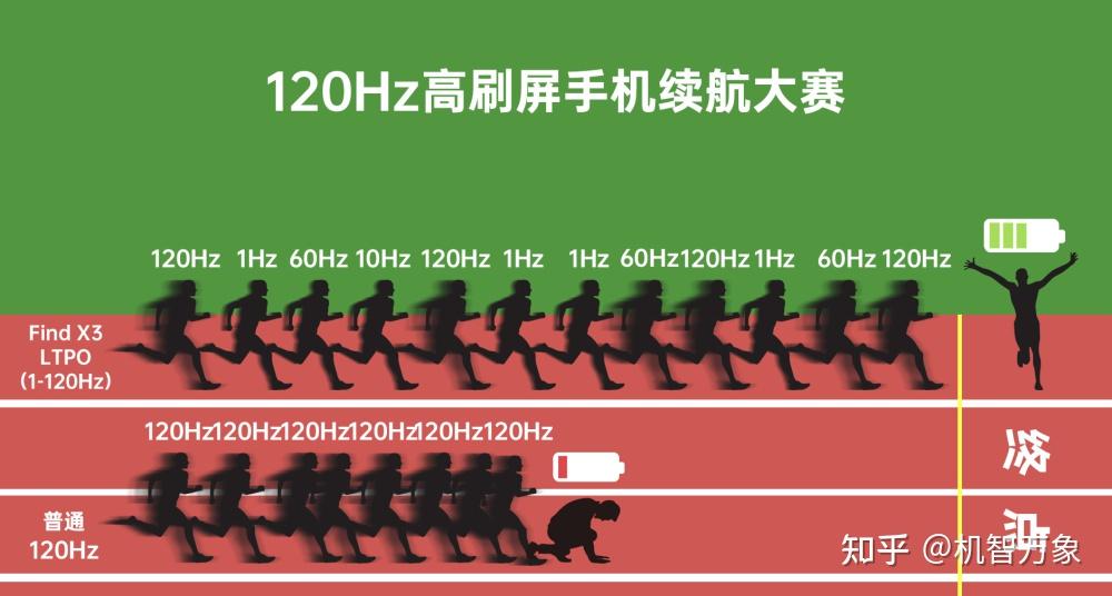 知乎能帧数手机看游戏嘛_知乎能帧数手机看游戏吗_手机能看游戏帧数吗知乎