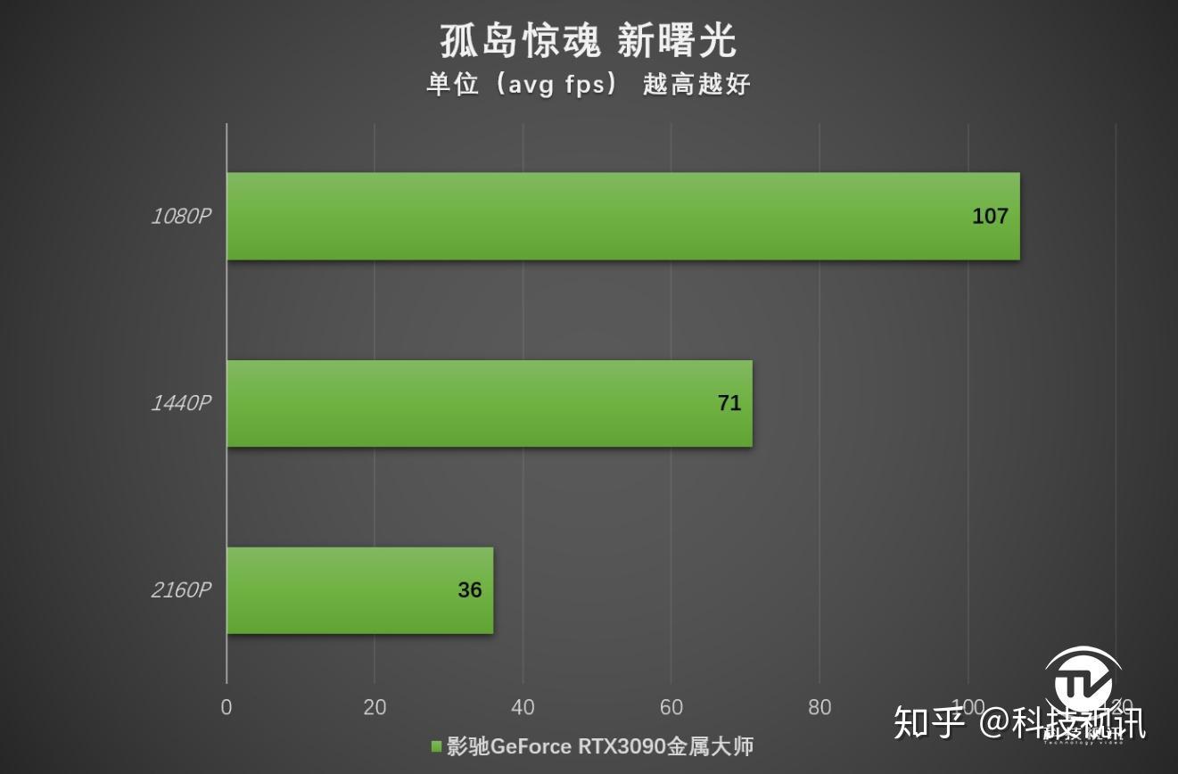 知乎能帧数手机看游戏嘛_手机能看游戏帧数吗知乎_知乎能帧数手机看游戏吗