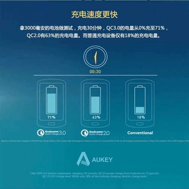 手机充电可以玩嘛_充电手机可以玩吗_手机是否能边充电边玩游戏