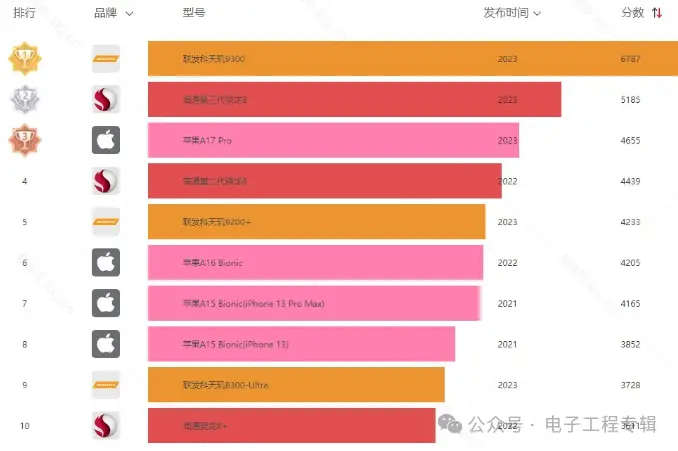 至尊游戏官方_至尊游戏能玩吗_至尊游戏手机价格