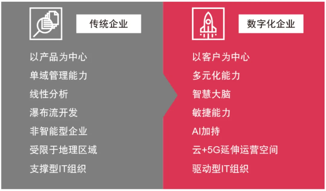阿里云市场份额2022_阿里云市场部_阿里云市场