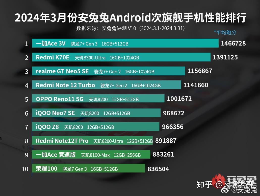 智能手机论文范文_智能游戏手机发展史论文_智能手机发展趋势论文