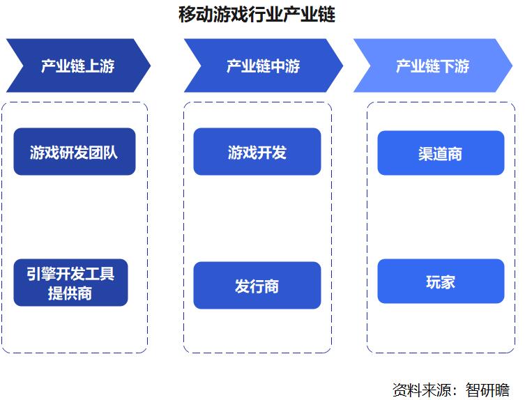 手机玩team游戏_玩手机游戏的好处_玩手机游戏的危害有哪些