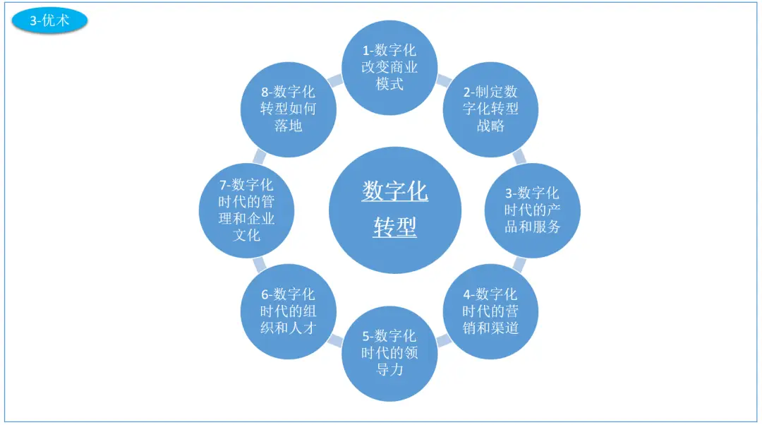时代de好_时代dna_dt时代