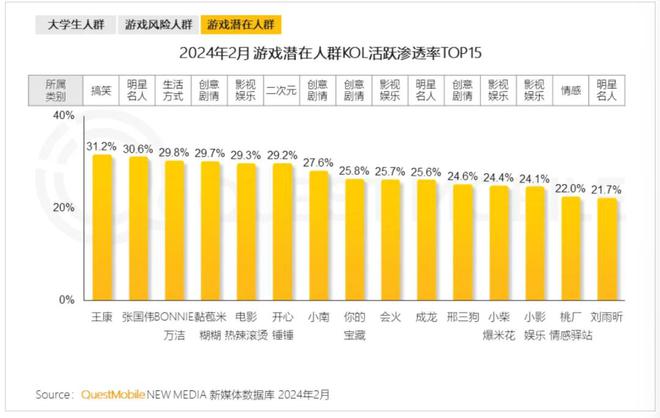 流量打游戏费钱吗_在线费流量打手机游戏可以吗_手机在线打游戏费流量吗